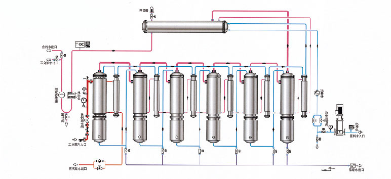 蒸餾水機工藝流程圖